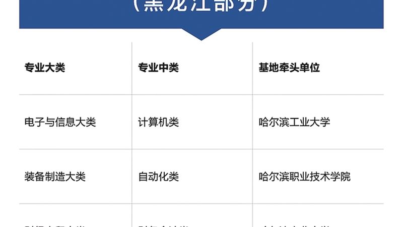 安全管理培训：规范方案与实施要点**